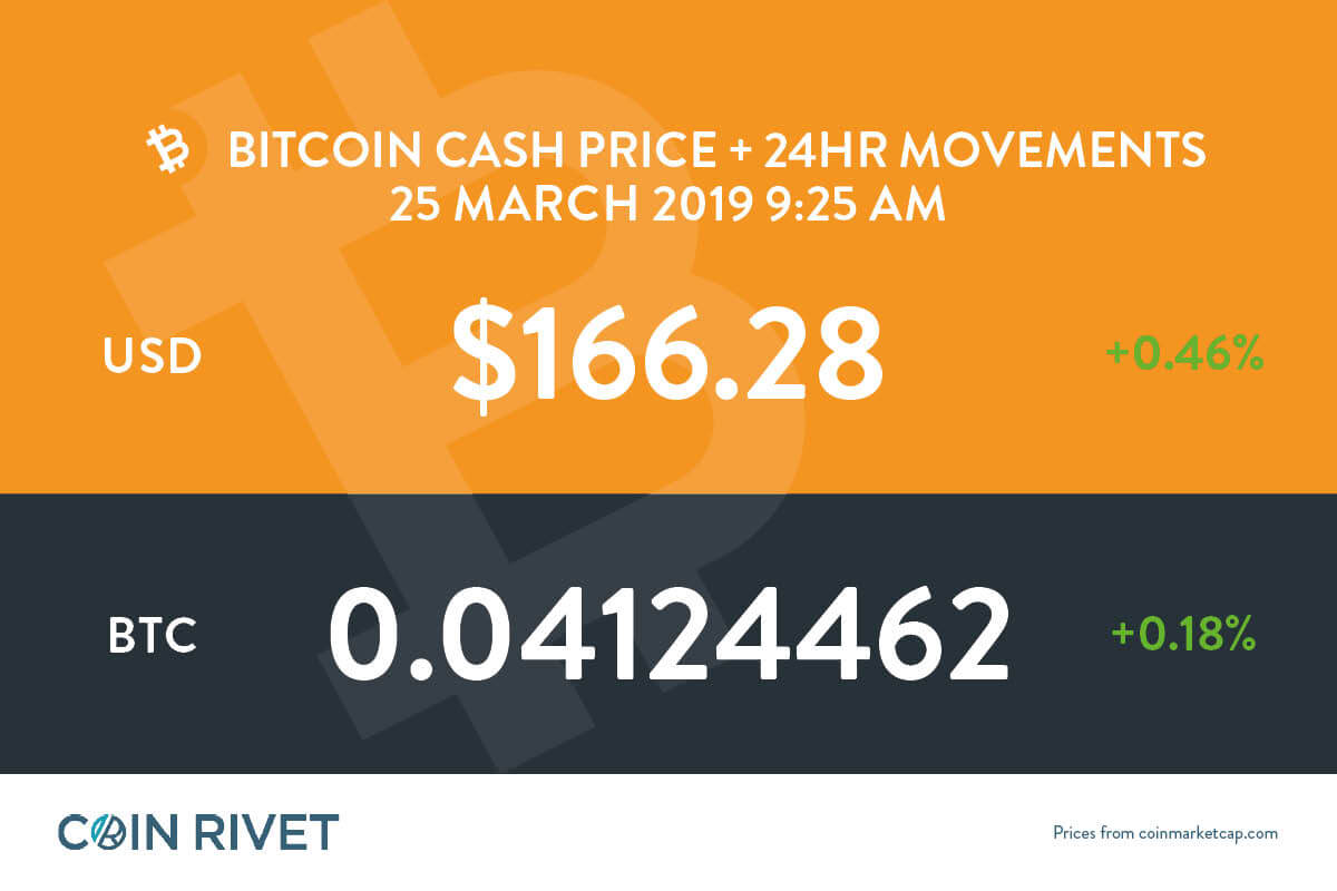 Bitcoin Cash Price Today - BCH Price Chart & Market Cap | CoinCodex