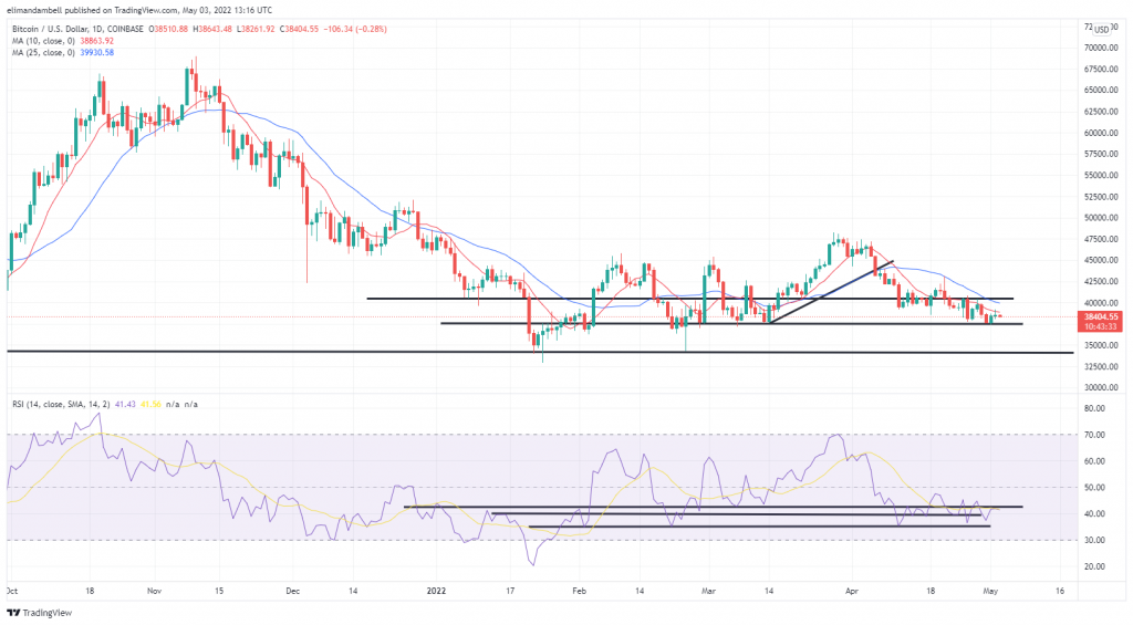 BTC to USD | Bitcoin to US Dollar — Exchange Rate, Convert