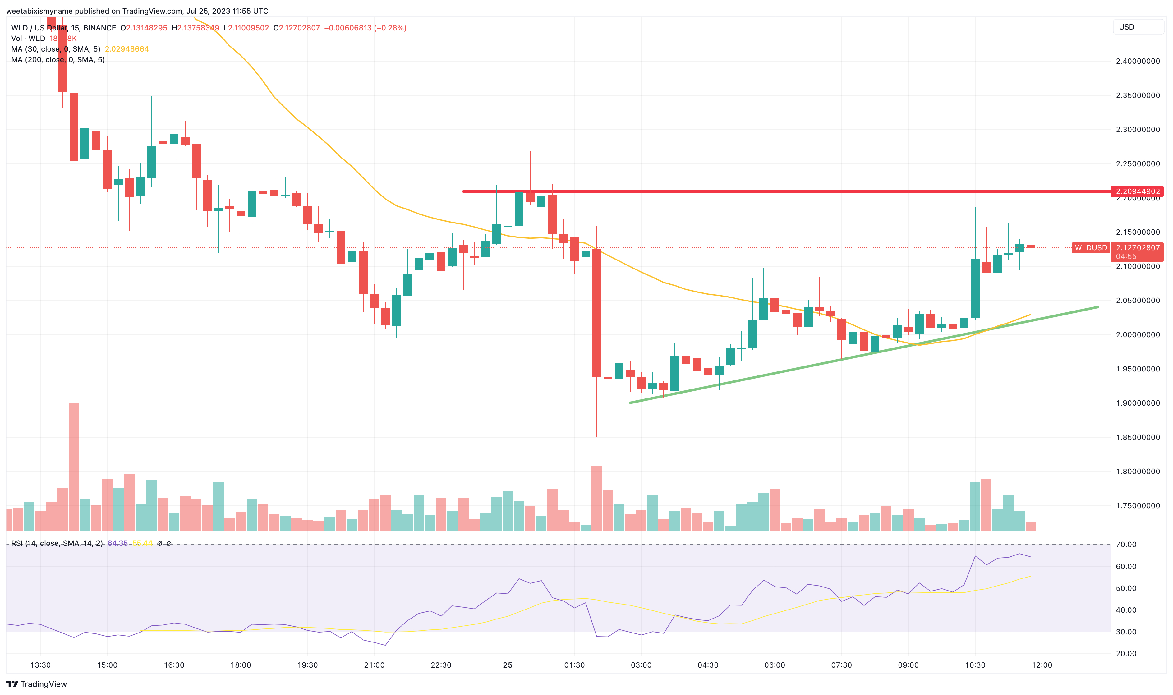 Bitcoin Price | BTC Price Index and Live Chart - CoinDesk