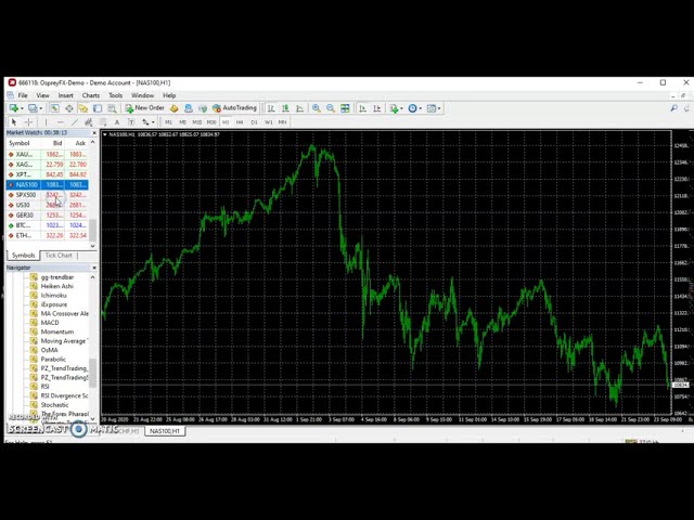 Crypto trading on Metatrader 4 platform