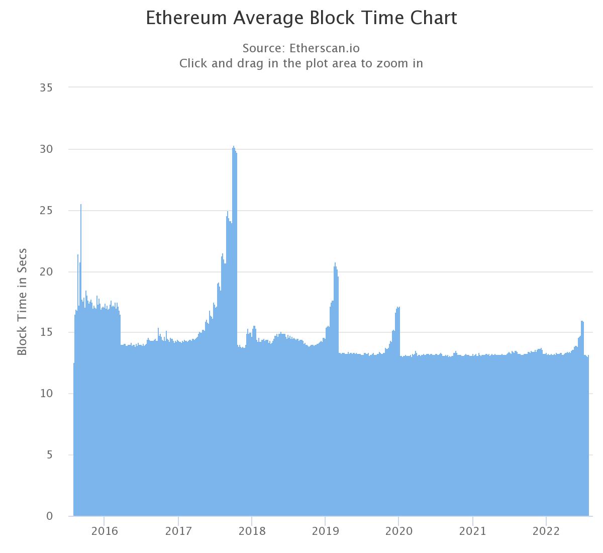 Ethereum Price | ETH Price and Live Chart - CoinDesk