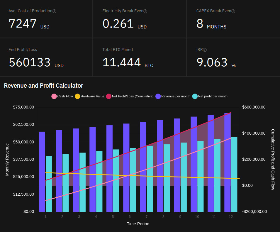 WhatToMine - Crypto coins mining profit calculator compared to Ethereum Classic