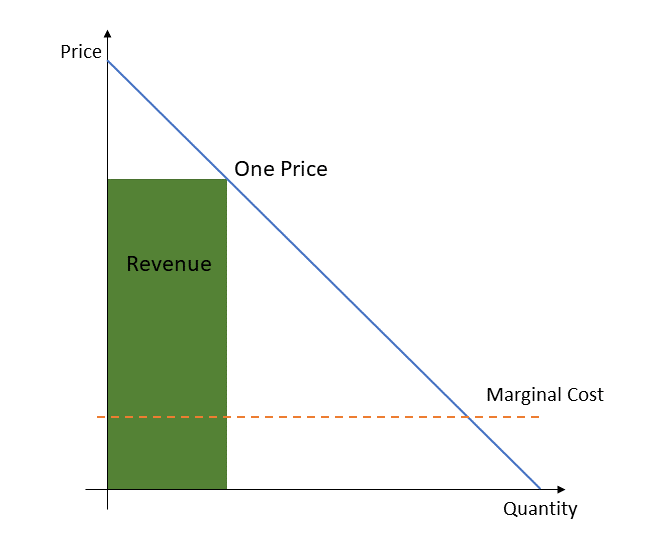 Psychological pricing - Wikipedia