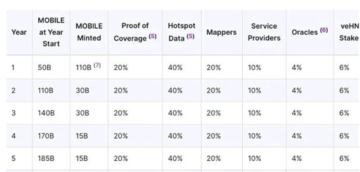 Helium HNT Crypto Price Prediction - Future of HNT | SimpleSwap