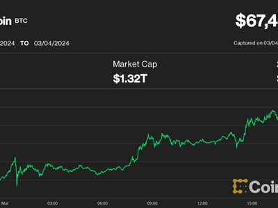 BTC USD — Bitcoin Price and Chart — TradingView