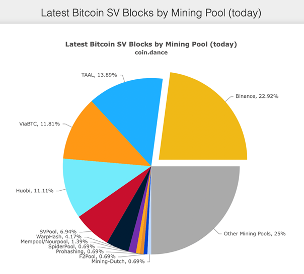 Mining Pools - CoinDesk