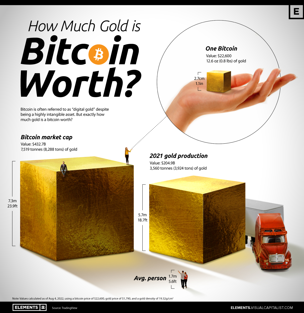 Bitcoin price live today (03 Mar ) - Why Bitcoin price is up by % today | ET Markets