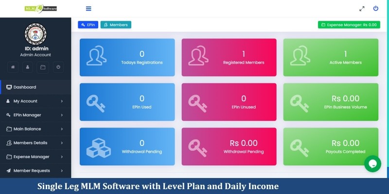 MLM Software: Ideal Growth Tool for Multi Level Marketing Business