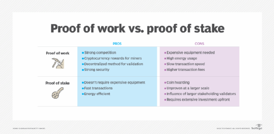 List of proof of work Crypto Coins and Blockchains | Coinranking