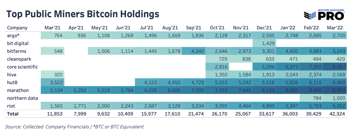 Bitcoin Treasuries | 71 Biggest Companies Holding (Public/Priv)