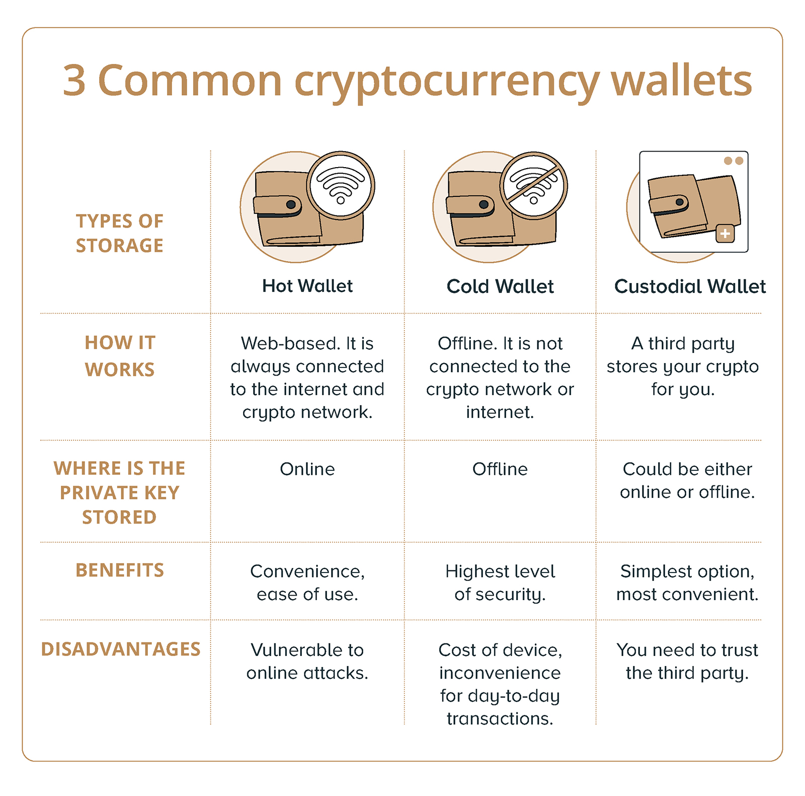 Understanding Crypto Addresses and Derivation Paths in Ledger Live | Ledger