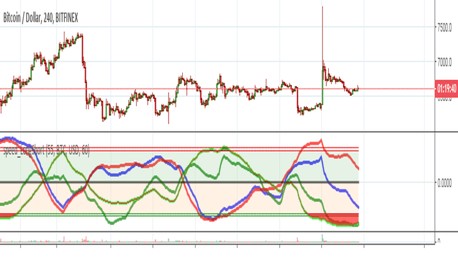 Bitcoin shorts vs Longs - Click for BTC margin charts - Datamish