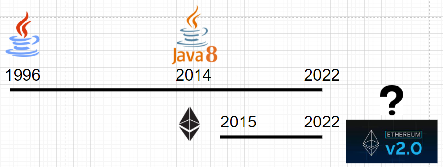 Ethereum - core javadoc