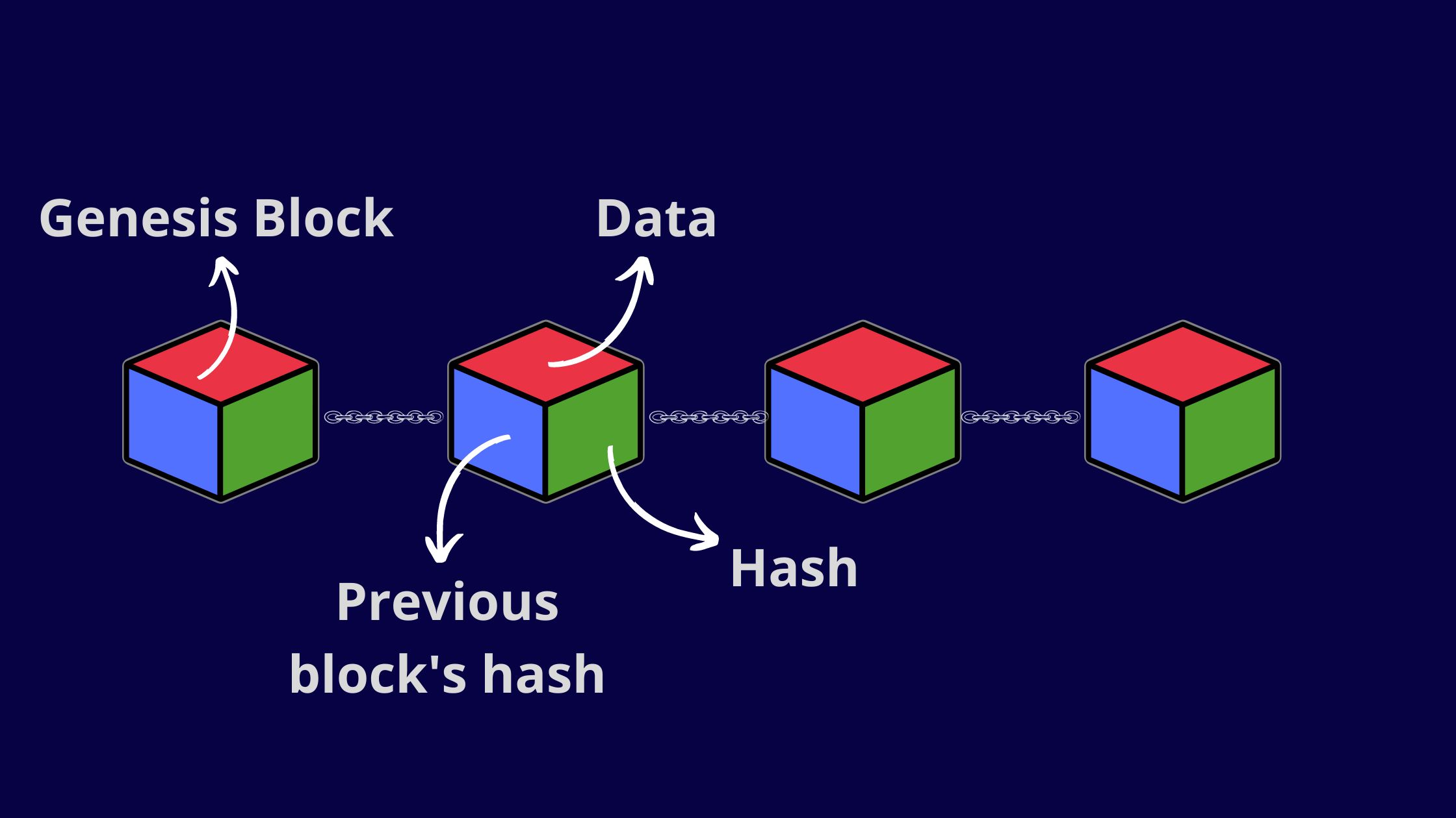 Blockchain Hash: what is it and what is it for