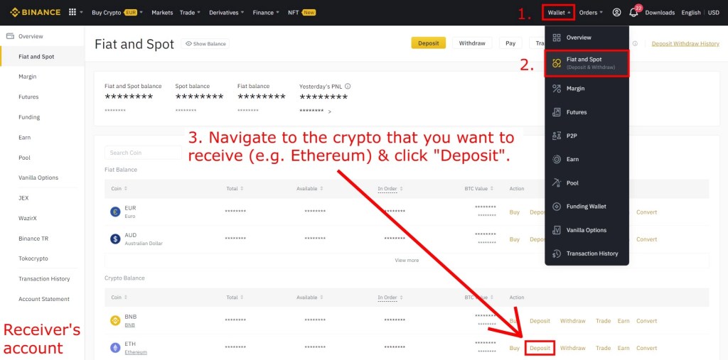 How to Send and Receive Bitcoin Securely