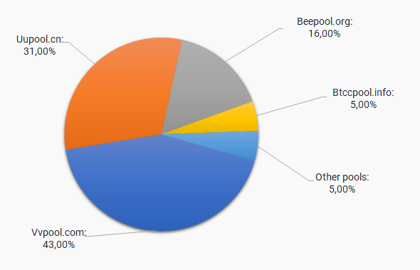 3 Ways to Start Mining Bitcoin Diamond - bitcoinlove.fun