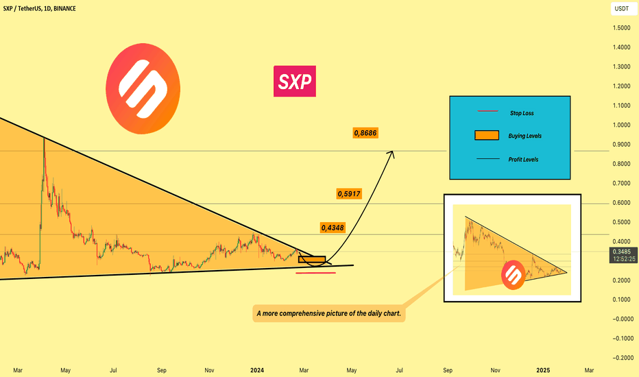 SXP (SXP) live coin price, charts, markets & liquidity