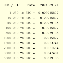 20 US Dollars (USD) to Bitcoins (BTC) - Currency Converter