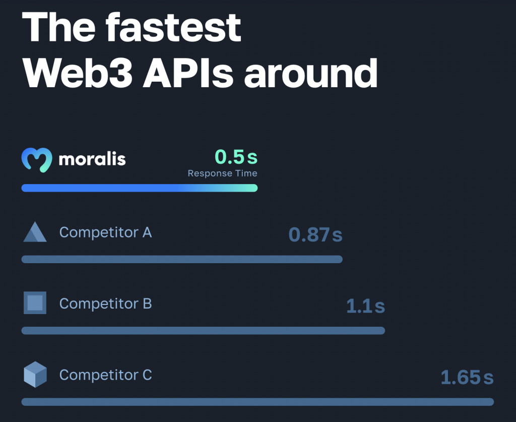 The Blockchain API