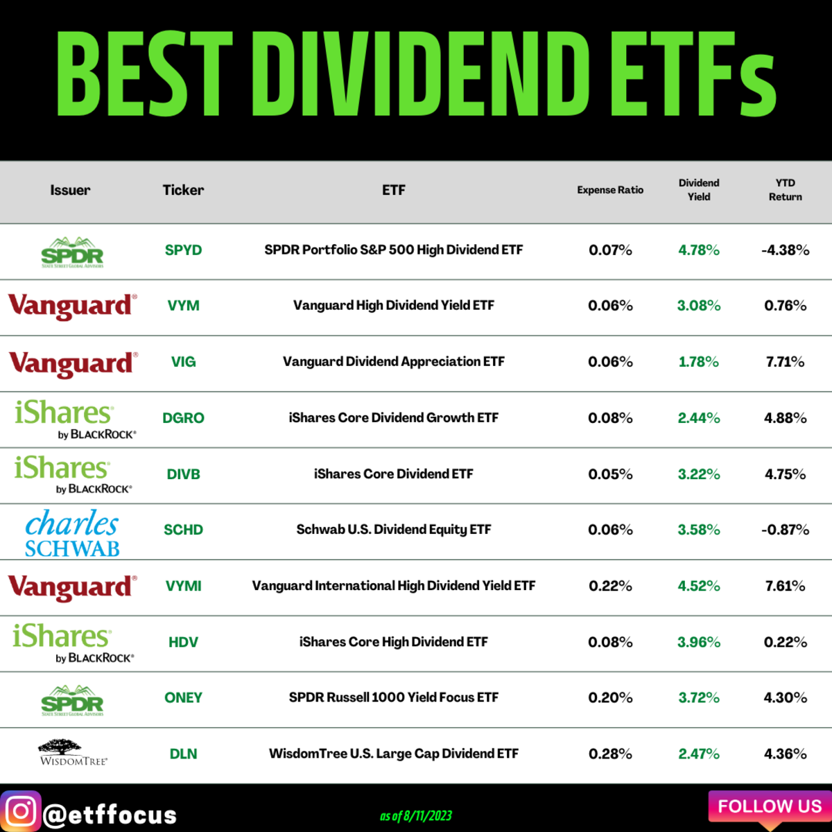 Blockchain Dividend Stocks, ETFs, Funds - bitcoinlove.fun