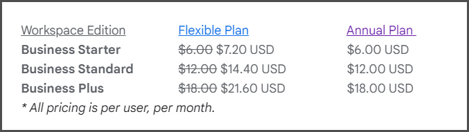 The Complete Guide to G Suite Pricing