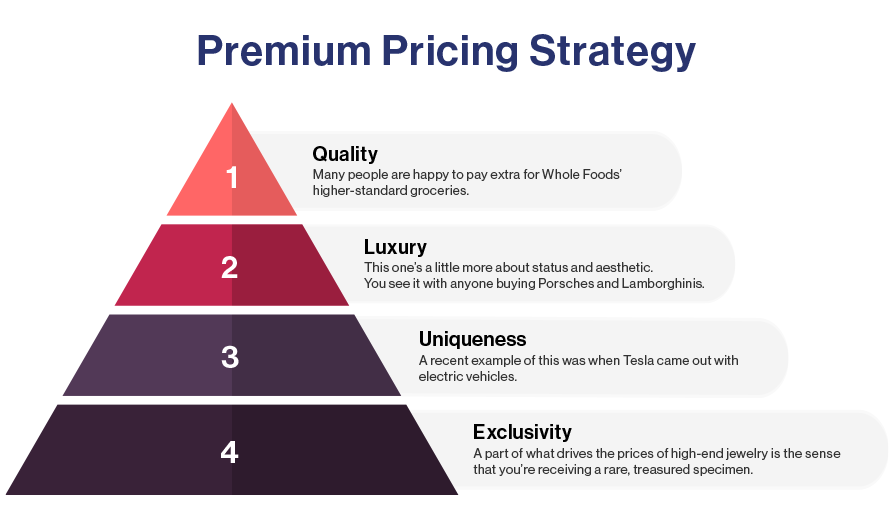 Competitive Pricing: Definition, Examples, and Loss Leaders