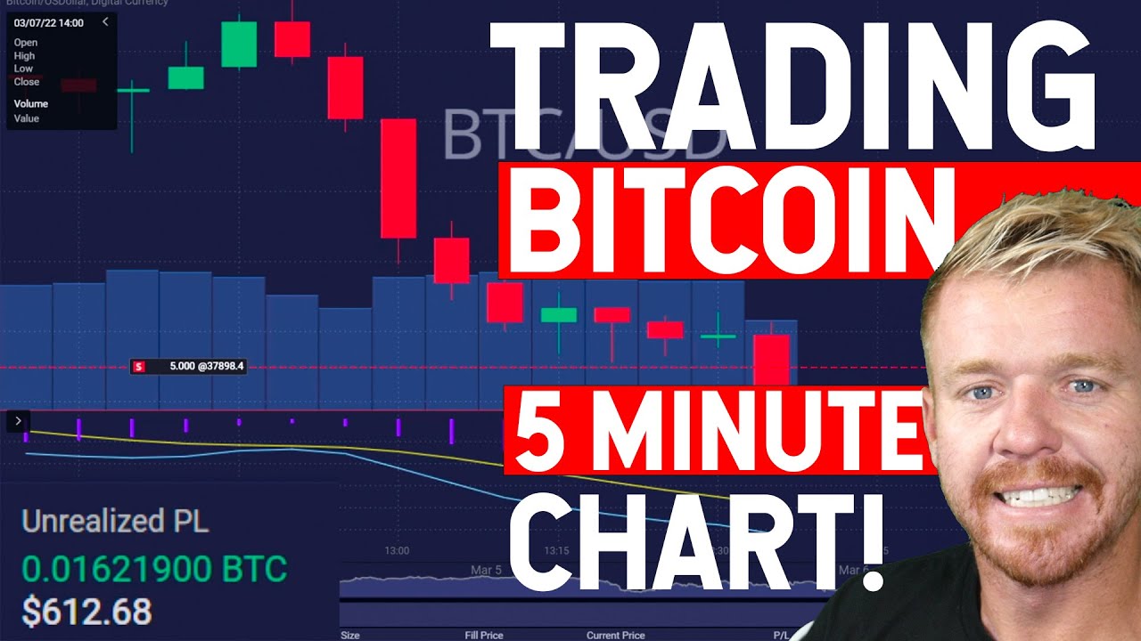 BTC USD — Bitcoin-Preis und Chart — TradingView