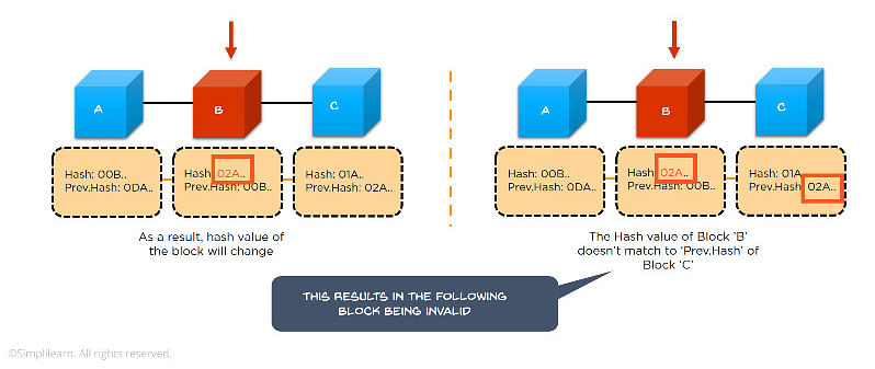 How Does Bitcoin Mining Work? What Is Crypto Mining?