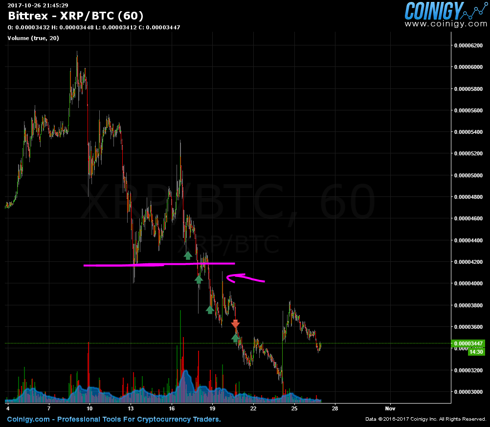 Bittrex (Volume ??): Volume Prices and trading pairs available >> Stelareum