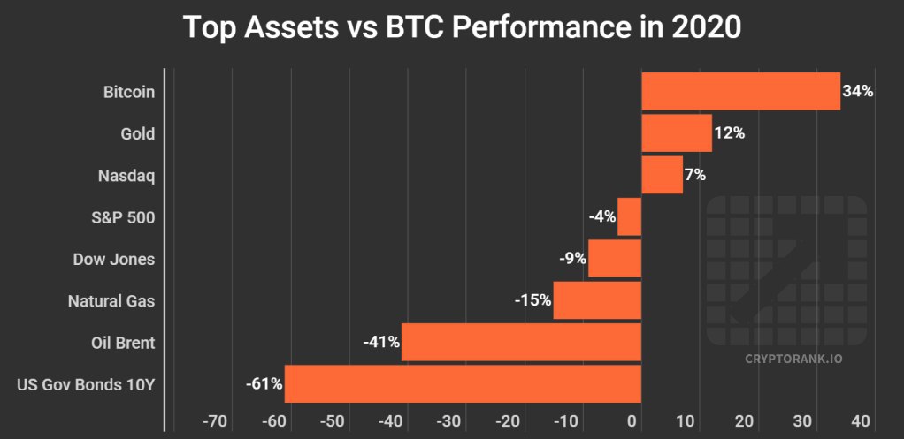 10 Important Cryptocurrencies Other Than Bitcoin