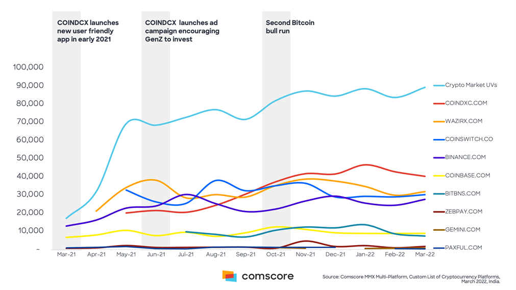 Digital currencies ownership India – Triple-A