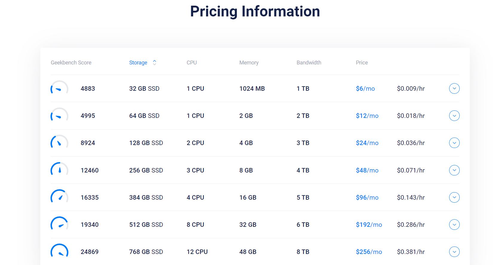 Vultr Instance Types | VPSBenchmarks