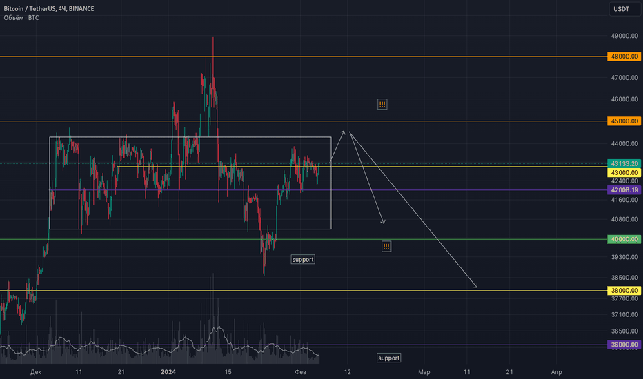 BTCUSD Longs Trade Ideas — BITFINEX:BTCUSDLONGS — TradingView