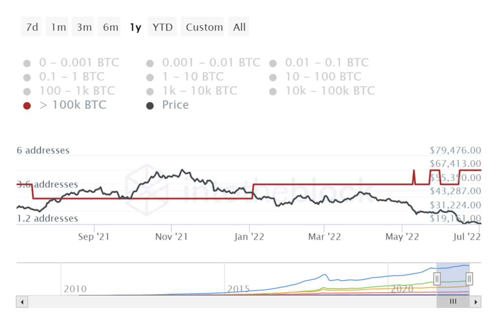 BTC to ALL (Bitcoin to Lek) - BitcoinsPrice