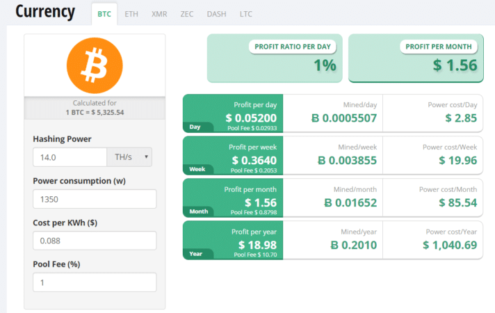 Bitcoin Miner: How Much Bitcoin Miners Make A Day - bitcoinlove.fun