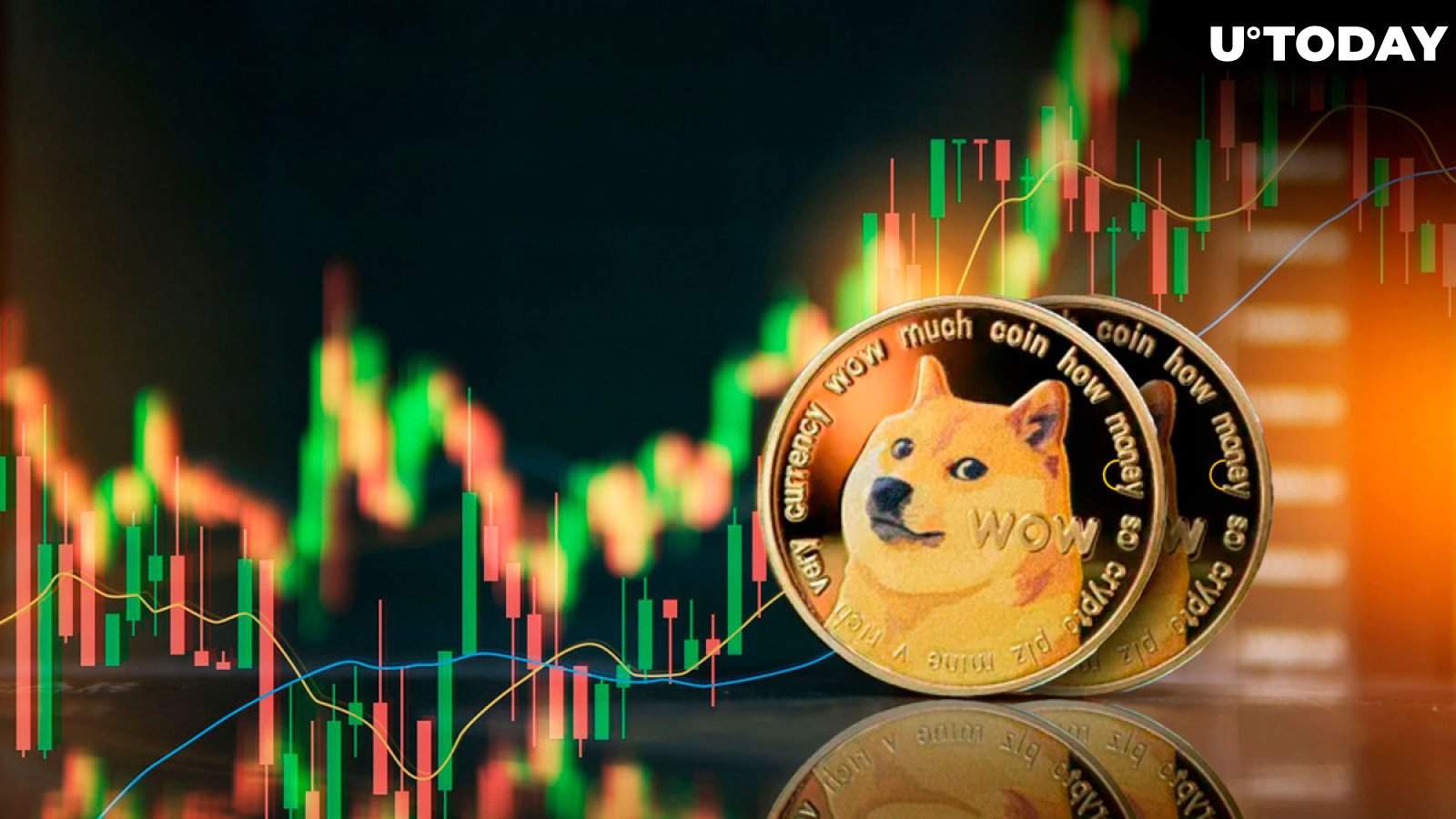 Dogecoin (DOGE) Price Prediction - 