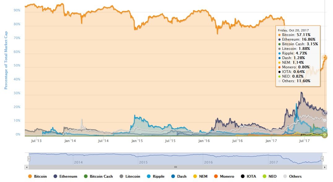 COIN | Cryptocurrency Prices, Live Heatmap & Market Caps.