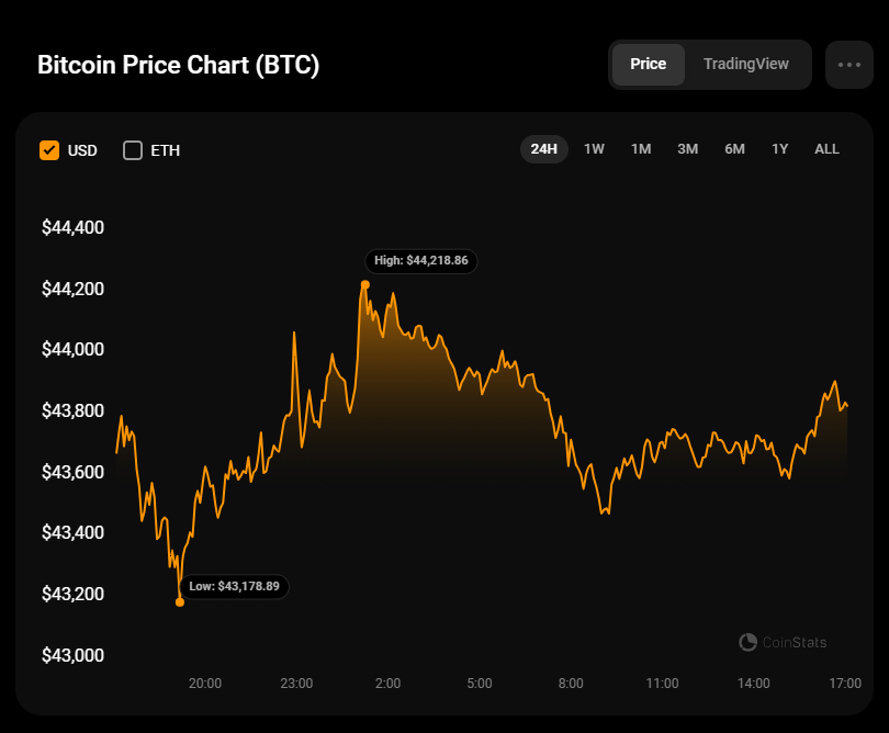 Bitcoin: Bitcoin news today, Bitcoin price, Bitcoin share price | The Economic Times