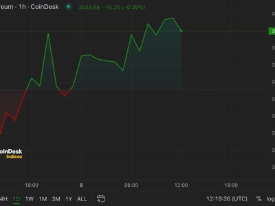 Bitcoin Price | BTC Price Index and Live Chart - CoinDesk