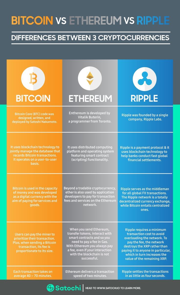 Major reasons why XRP is better than Bitcoin - Nairametrics