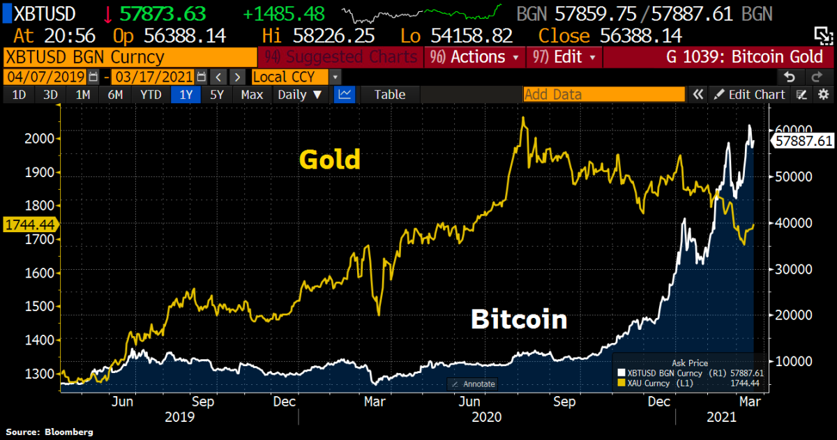 Bitcoin Returns History,Historical BTC Performance | CoinGlass