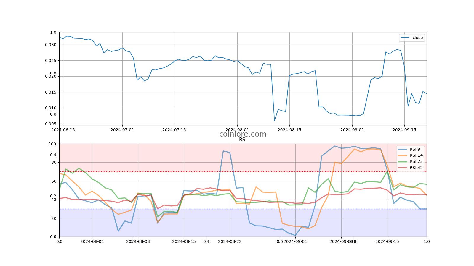 BLOCK ($) - Blocknet Price Chart, Value, News, Market Cap | CoinFi