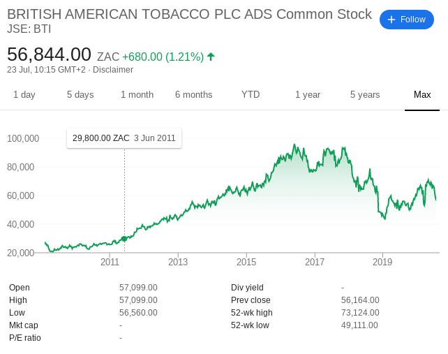 Stellar Cap Partners Ltd (JSE:SCP) Stock Quote