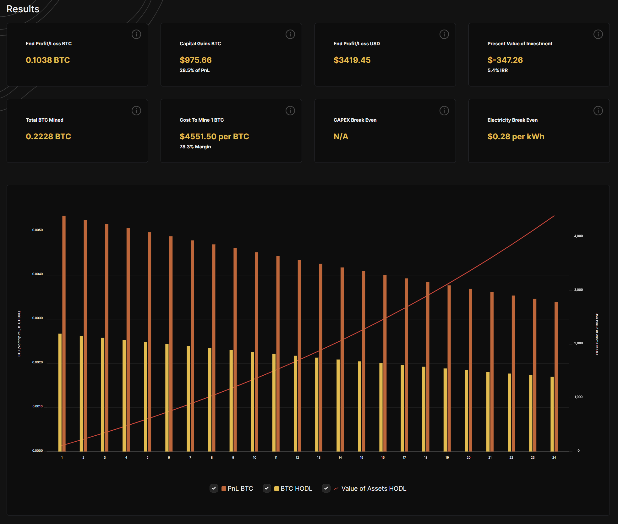 Bitcoin (BTC) mining profitability calculator