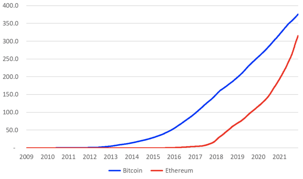 Johoe's Bitcoin Mempool Size Statistics