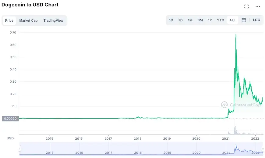 Institutional Investment in Crypto: Top 10 Takeaways of - CoinDesk