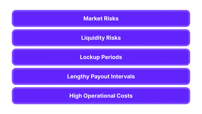 What is staking? | Bankrate