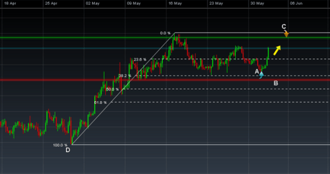 Quality stocks for swing trading - Screener