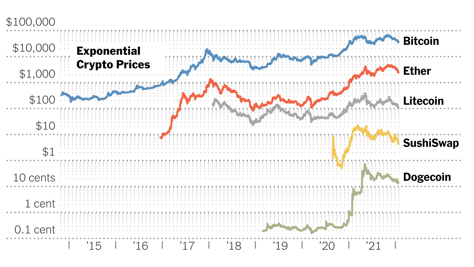 Bloomberg - Are you a robot?