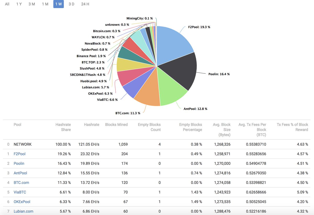 9 Free Bitcoin Hack ideas | bitcoin, free bitcoin mining, bitcoin hack